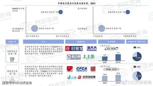 CIC灼识咨询发布 中国电子签名行业蓝皮书 聚焦行业发展新动态